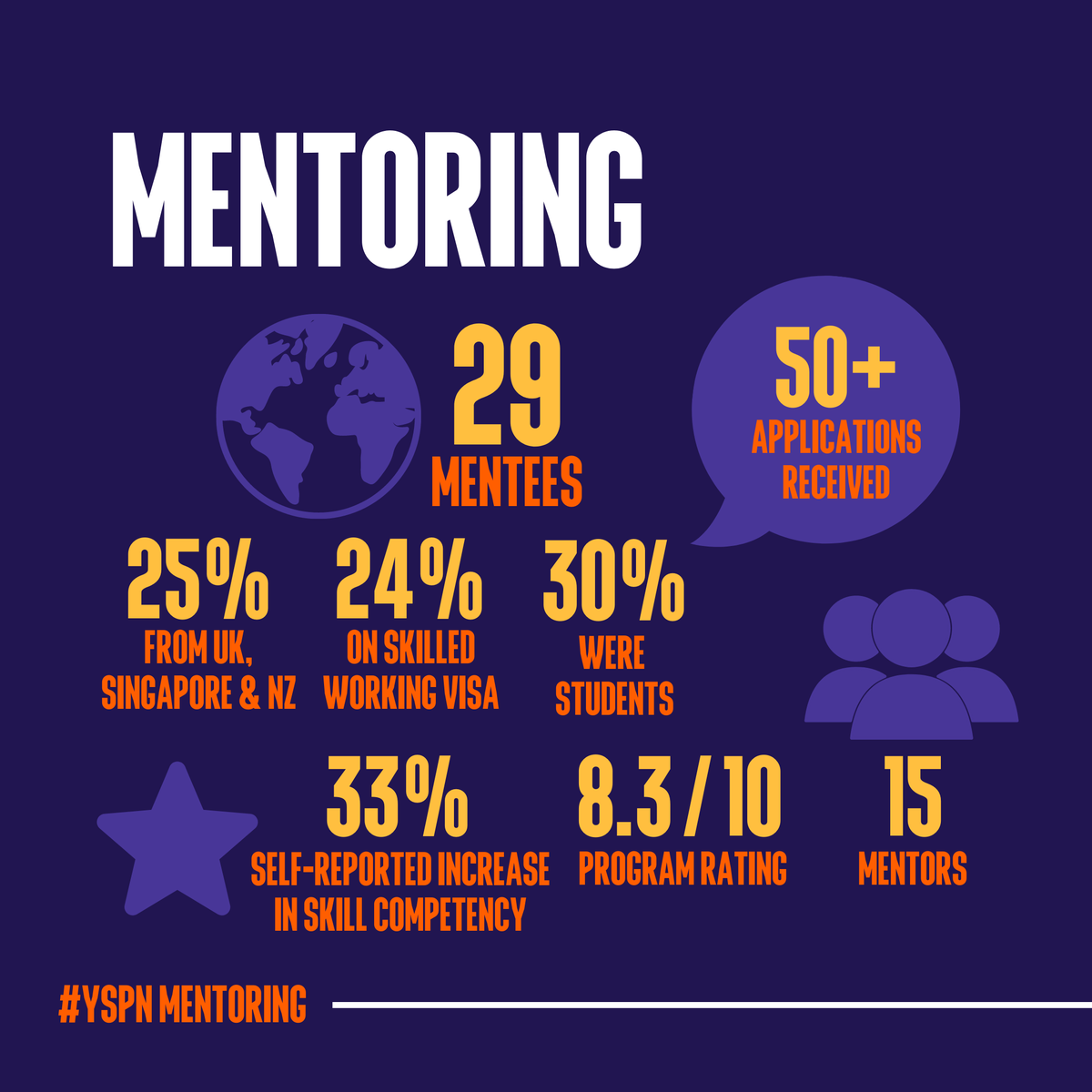 YSPN_AU's tweet photo. We recently published YSPN's Annual Report. We reflect on our work, highlight key things and recognise our partners, sponsors and donors

Report @ https://t.co/TPoA9tcL8f

Didn't get a copy? Join our mailing list @ https://t.co/9o9FwlTtvl

We wish you a safe and enjoyable holiday https://t.co/j9CdXpc4Ow