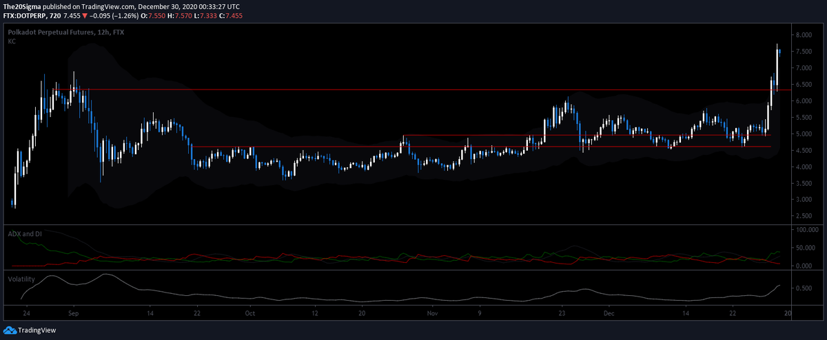 CRYPT0CHART tweet picture