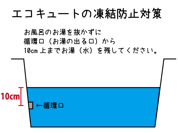 凍結 エコキュート 断水・凍結について