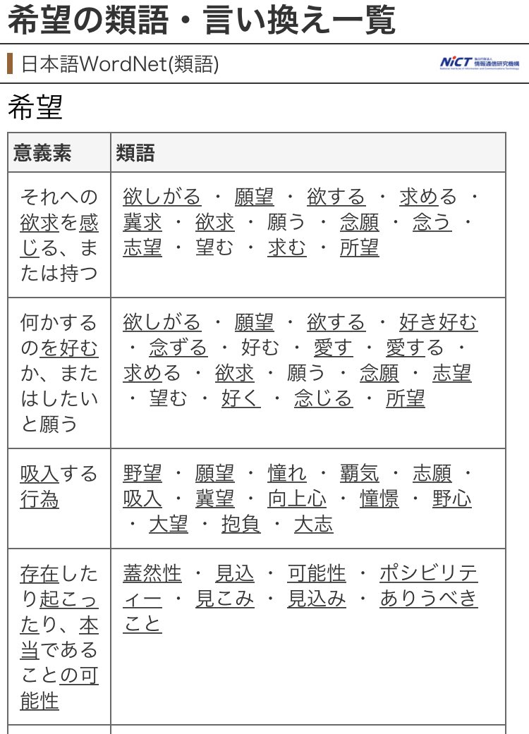 風地 毎日音楽の話を も しています 個人的にはweblio類語辞典 T Co N8bllptgi0 が使いやすいなと 例えば 希望 で検索した結果が画像の通り 意味合いごとに言葉を出してくれて分かりやすいです T Co Hsx2mh25hu Twitter