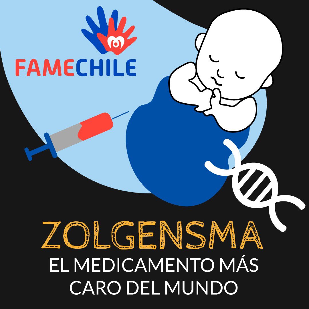 FameChile's tweet photo. ¿Por qué un fármaco llega a costar 2,1 millones de dólares?

 #Zolgensma trata la Atrofia Muscular Espinal, una enfermedad mortal causada por un defecto genético que debilita totalmente los músculos hasta hacer que sean incapaces de moverse. 
#AMEalaLeyRicarteSoto #Novartis https://t.co/lj0yYJO1uM