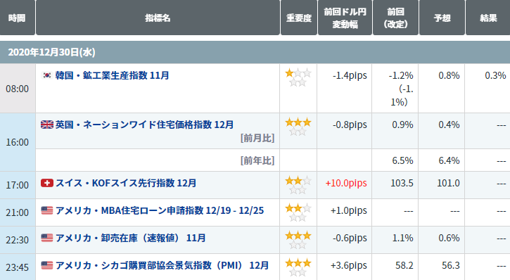 Csv出力できるfxのチャート レート