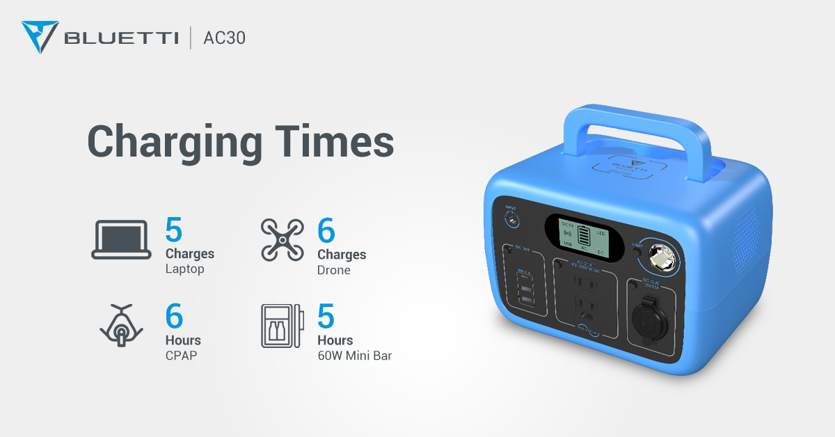 New year is coming soon, let’s rearrange the life scene and refresh ourselves to start 2021. 🥳
This year has been quite challenging for worldwide ,you have done well and keep smiling forward.😁
Check our BIO for our new member #ac30😎

#bluettipowerstation #powerstation #offgrid