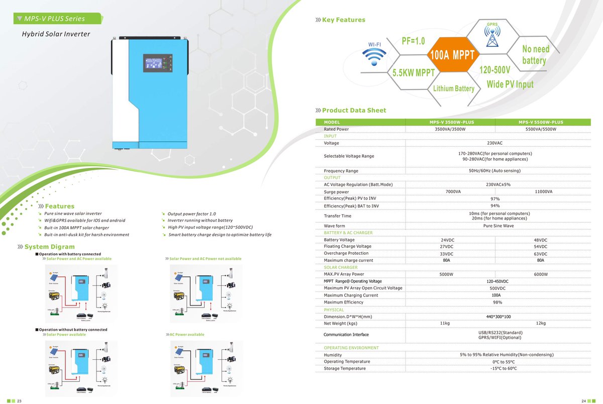 henergysolution's tweet image. 100A 500V Voc MPPT, 80A AC charger built In , Inverter charger