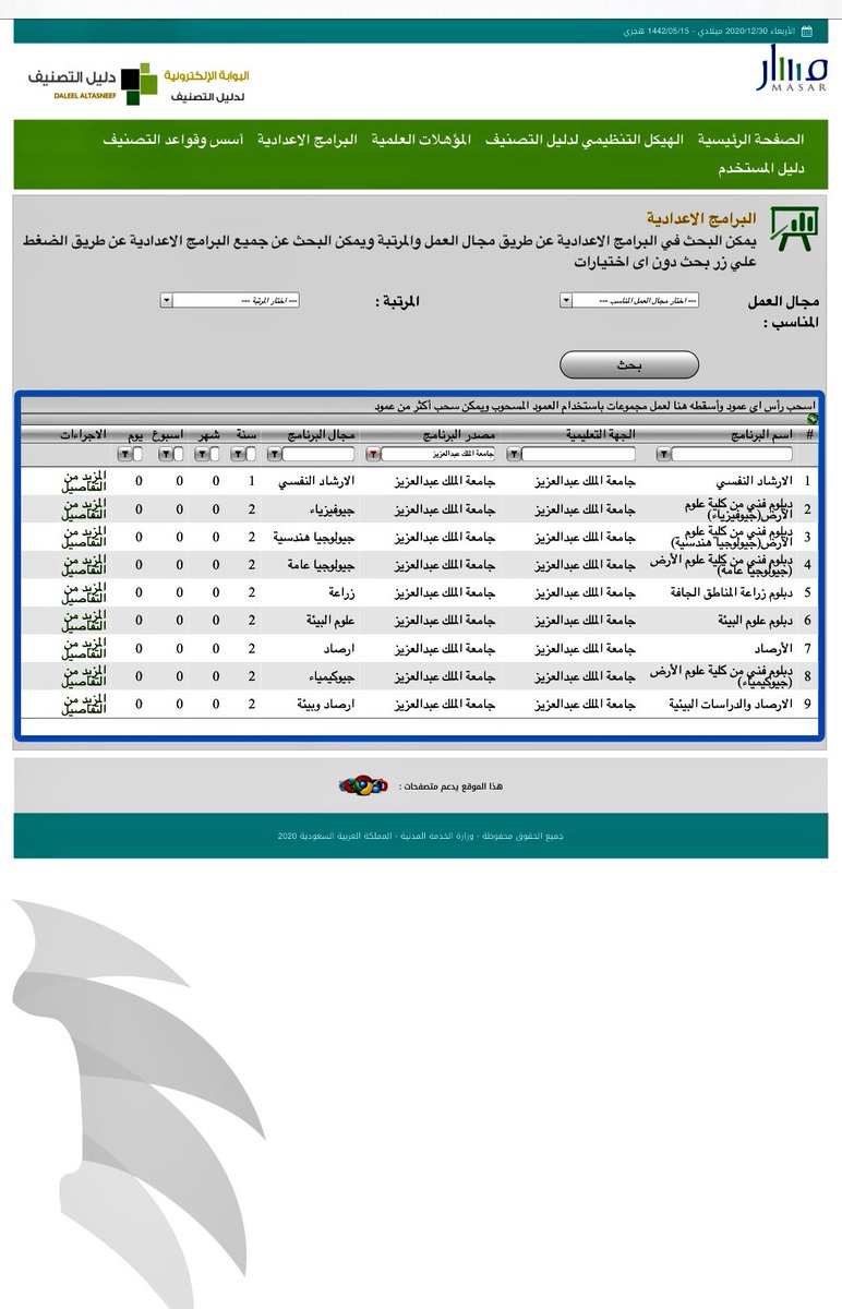 Uzivatel Qarar Na Twitteru يوضح تصنيف البرامج الإعدادية والدبلومات المعتمدة الشهادات التي سبق اعتمادها من قبل وزارة الخدمة المدنية ، ويمكنك الاطلاع على التفاصيل حسب المرفق https T Co Vntnvb7xak Https T Co Iaivil8gac