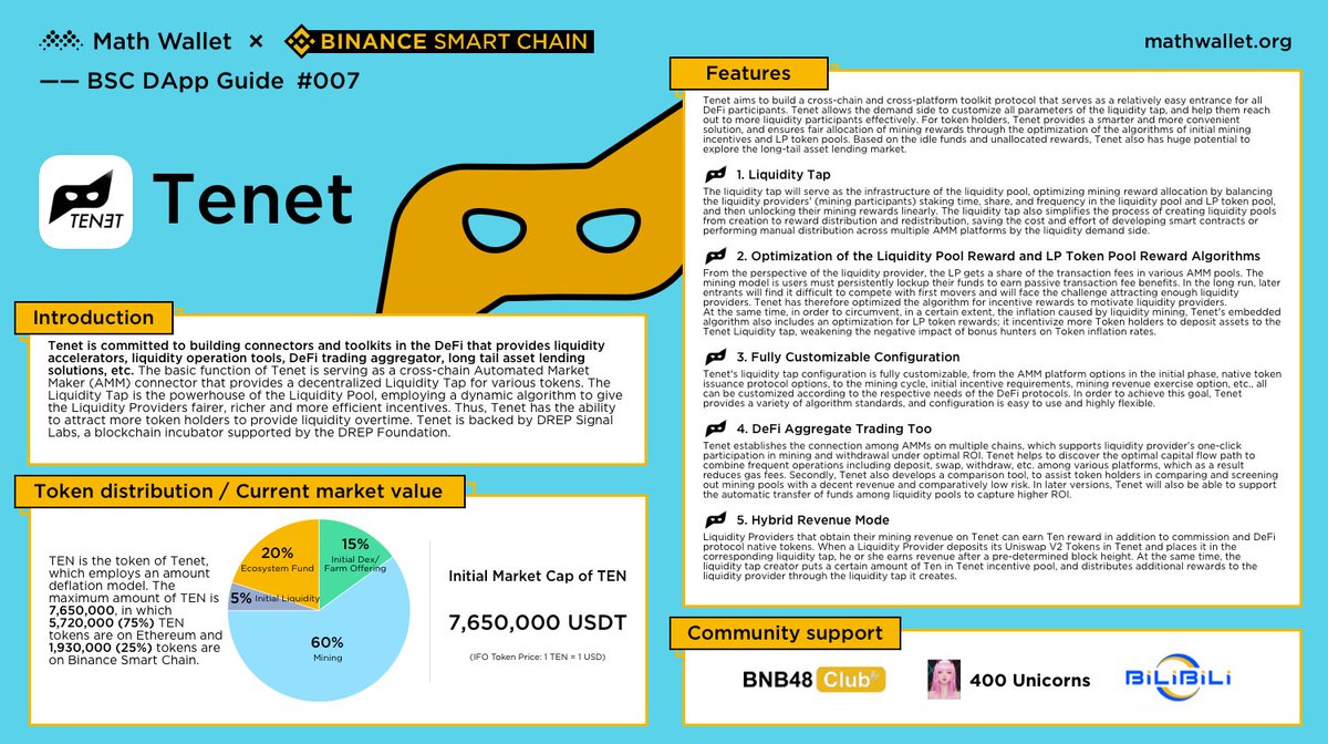 MathWallet's tweet photo. BSC DAppGuide #007:

🥳@MathGiveaway 200 $MATH_BEP20 to 20 winners #win at random
1. Follow @MathWallet and @TenetFarm
2. Tag 3 friends
3. Retweet
🚩Tracking &amp; Claim: https://t.co/ORHoiWhHZG

@BinanceChain  #BinanceSmartChain  #BSC https://t.co/cxtpShKOoN