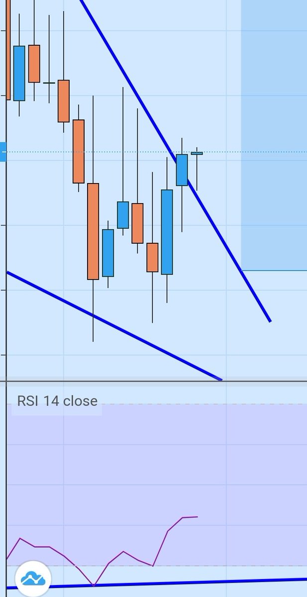 ICXmaximalist's tweet image. I told to be ready... its the beginning.. #icx #icon #iconloop ..breaking out