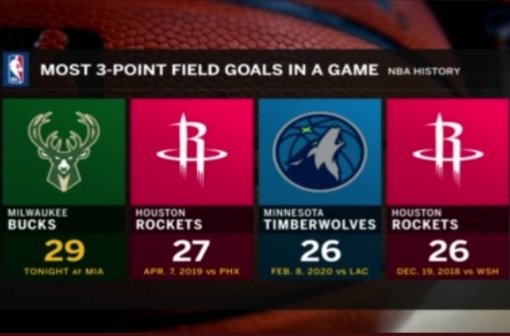 AnalizzNBA's tweet photo. ☑ Milwa'dan üçlük yağmuru..
Milwauke, Miami'yi 144-97 skorla mağlup etti. Milwa maçta tam 29 üçlük attı. Miami'yi üçlük yağmuruna tutan Milwa aynı zamanda bir maçta en fazla üçlük atan takım olma rekorunu kırdı.
Maçın en skorerleri:
◽Middleton- 25s,4r,5ast
◾Herro- 23s,3rb,6ast https://t.co/iov8vPn3Qn