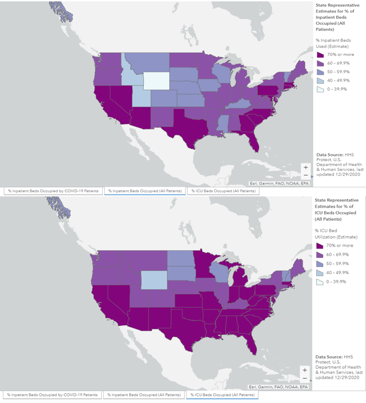 andrewbostom's tweet photo. As of 12/29/20, U.S. hospitals are NOT “overwhelmed” by C19 (or any other illness): Total inpatient hospital bed utilization=66.5%, with 17.3% occupied by C19 patients; total ICU bed utilization=61.2% https://t.co/HYw4kdE65v https://t.co/EJO9bZCRjP