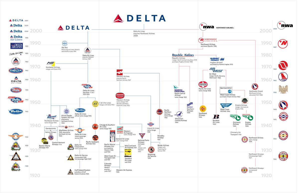 Northeast went on to merge with Delta Air Lines in 1972.