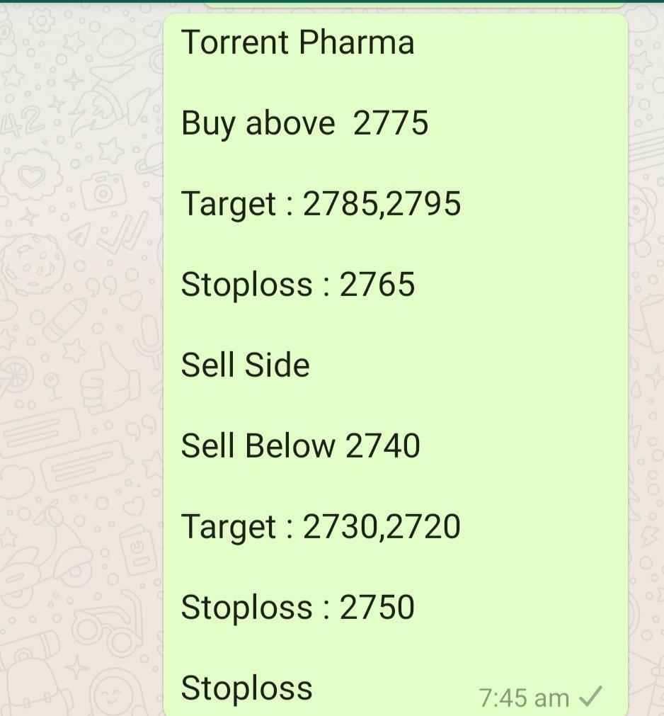 Torrent Pharma intraday levels 30 December 2020 #StockMarket
