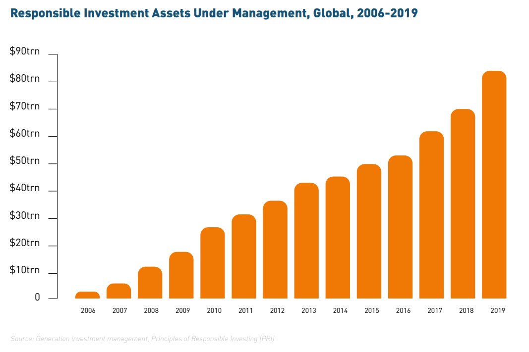 11/ Point #5: No effort is too small; starting now is what matters (and bringing a few friends). Climate action is going to be a multi-decadal challenge ***and*** opportunity the fintech community is uniquely positioned to augment and accelerate. https://bit.ly/3ryjL3P&nbsp;
