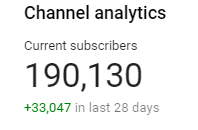 We are 10k away from 200k subs on YouTube!! 

The channel has seen massive growth and I'm so thankful for all the love and support. From the bottom of my heart, thank you 💜