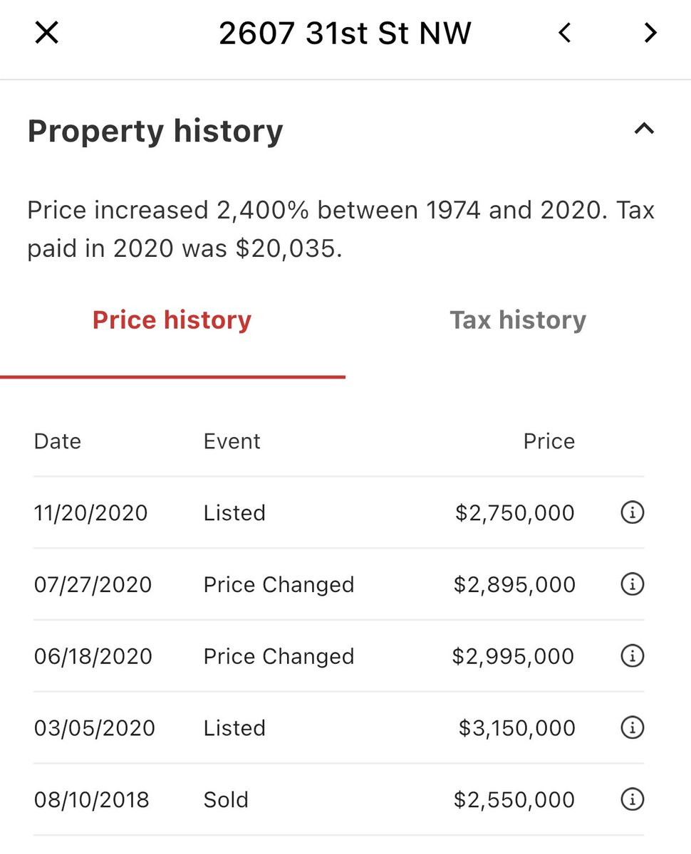 ClaimDC's tweet image. Imagine selling a house for $2.75M and being too cheap to pay for staging.  #4thtimesacharm #DCrealestate #claimDC