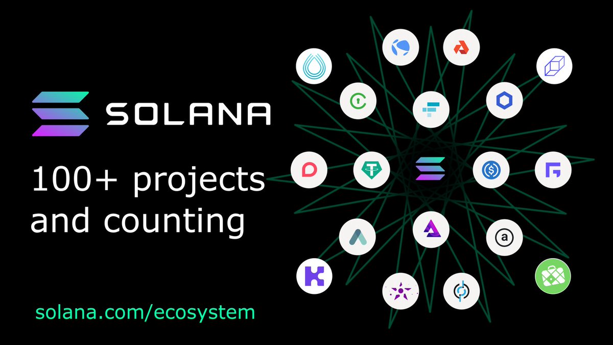 An overview of Solana Ecosystem:
👉 solana.com/ecosystem

100+ projects and counting!

#SOL $SOL $SRM $KIN $FIDA $AUDIO <a href="/solana/">Solana</a>