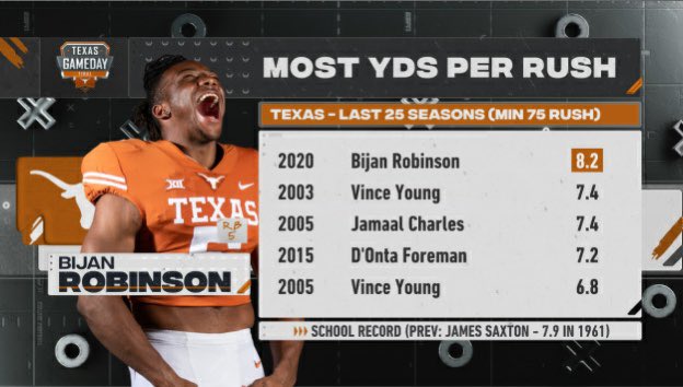 LHN (Longhorn Network App) tweet media