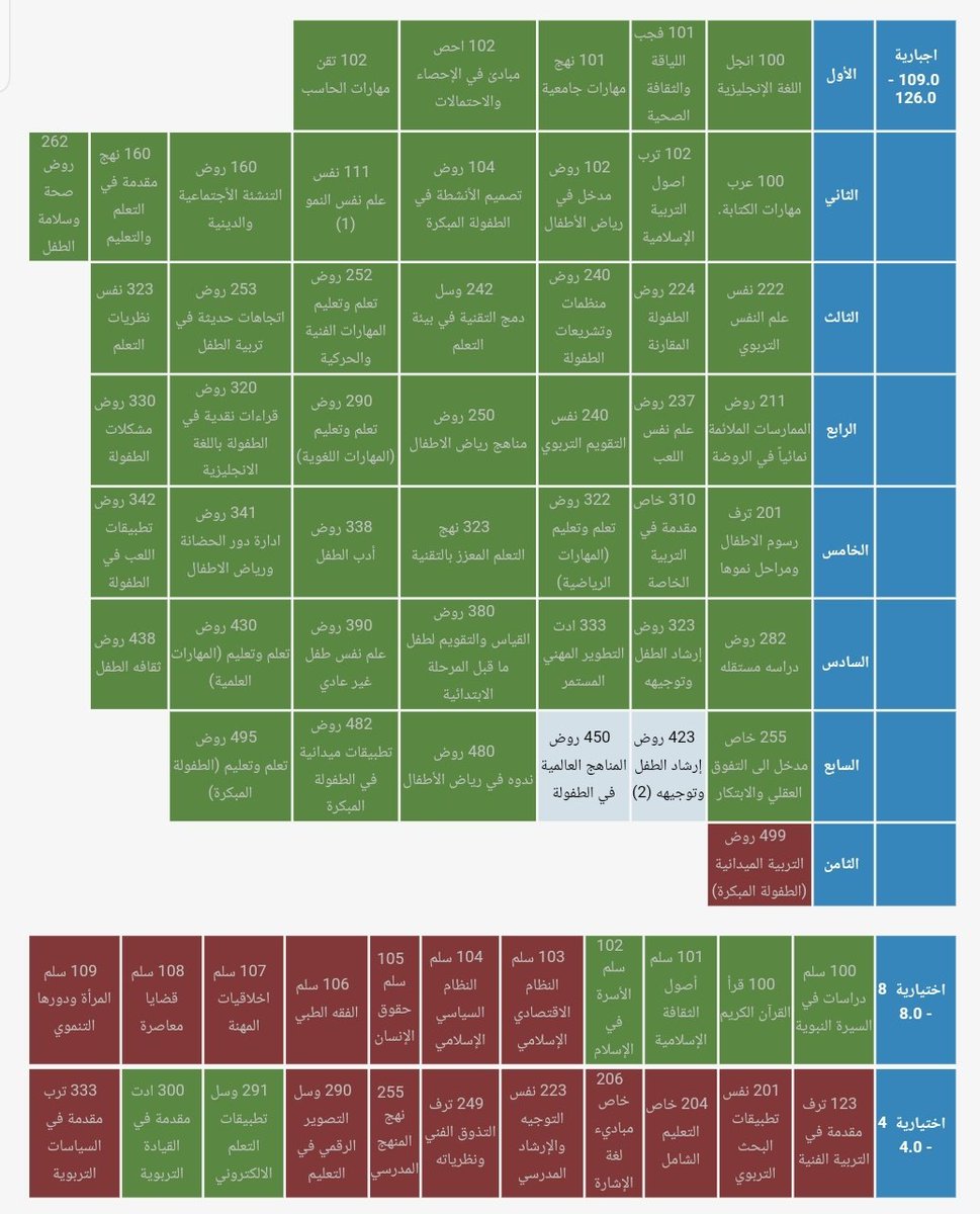 dukyil's tweet photo. ما توقعت ان اليوم الي بشوف خطتي خضراء قريب كذا 🥺😭
باقي الميداني بس ان شاء الله 💛 https://t.co/oVTGy9UqYR