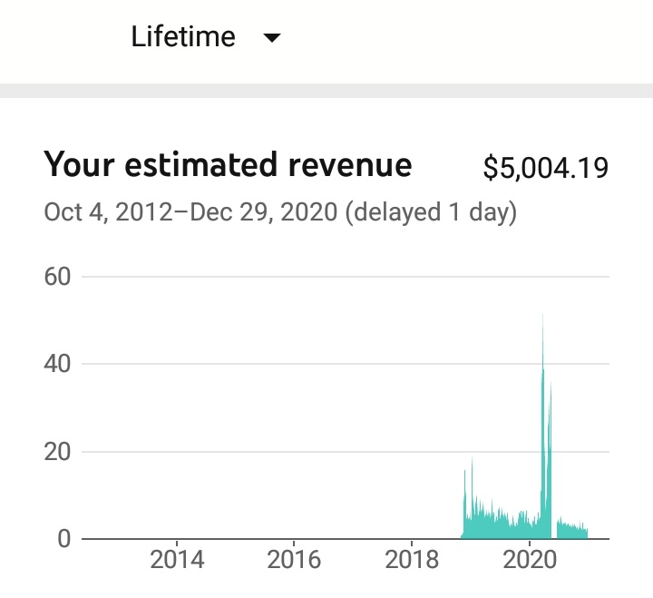 Yesterday I realised that after 3 years when I decided that I can do this YouTube thingy even though I was clueless about how it works and 2 years when I really decided to go big or go home doing YouTube.