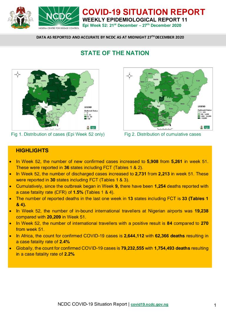 The weekly #COVID19Nigeria situation report(Week 52) has been published.

Our weekly #COVID19 situation reports provide a summary of the epidemiological situation, data sheet &amp; response activities in Nigeria.

Download via:
ncdc.gov.ng/diseases/sitre…

#TakeResponsibility