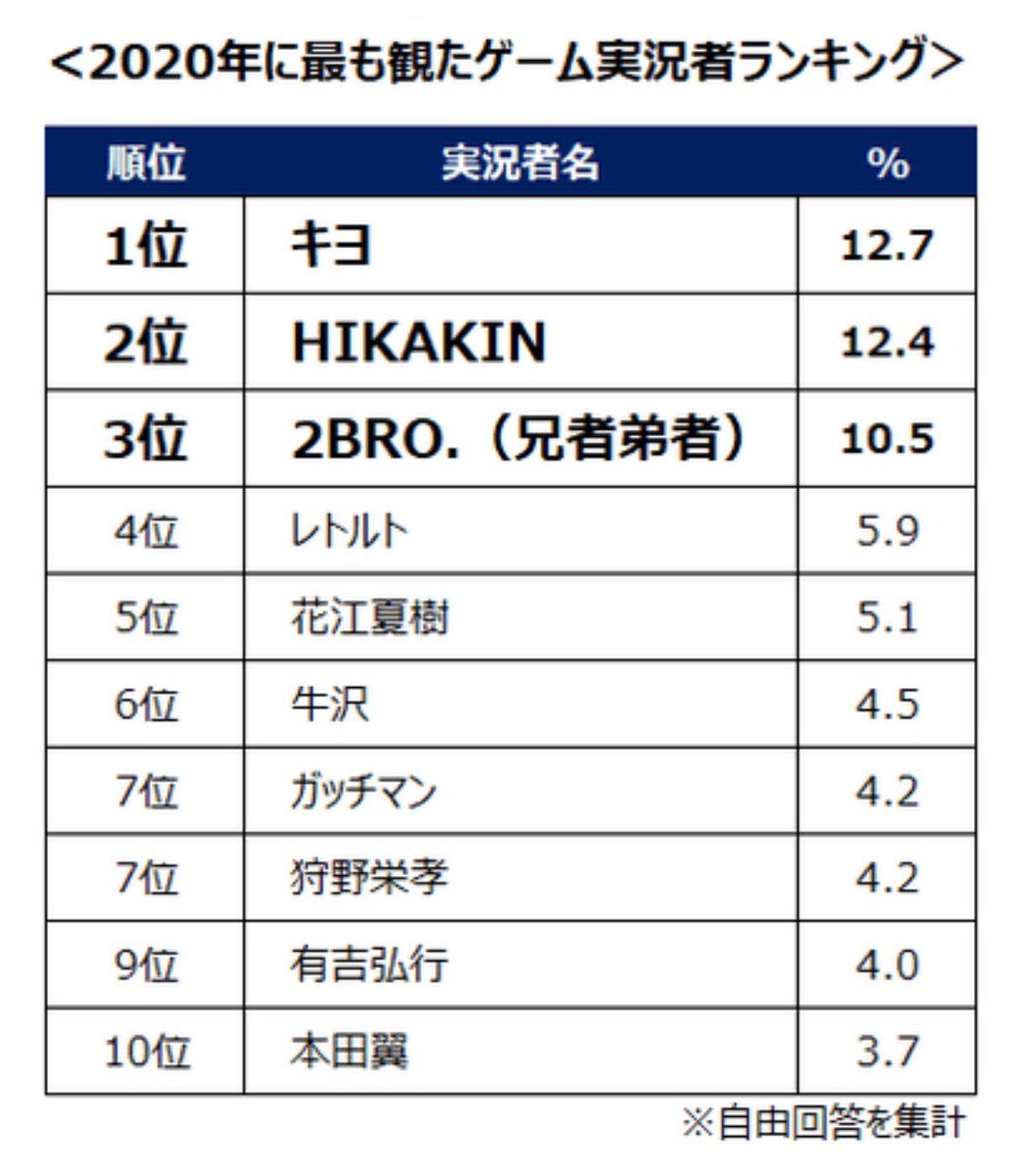 ゲーム実況者 Min T ミント