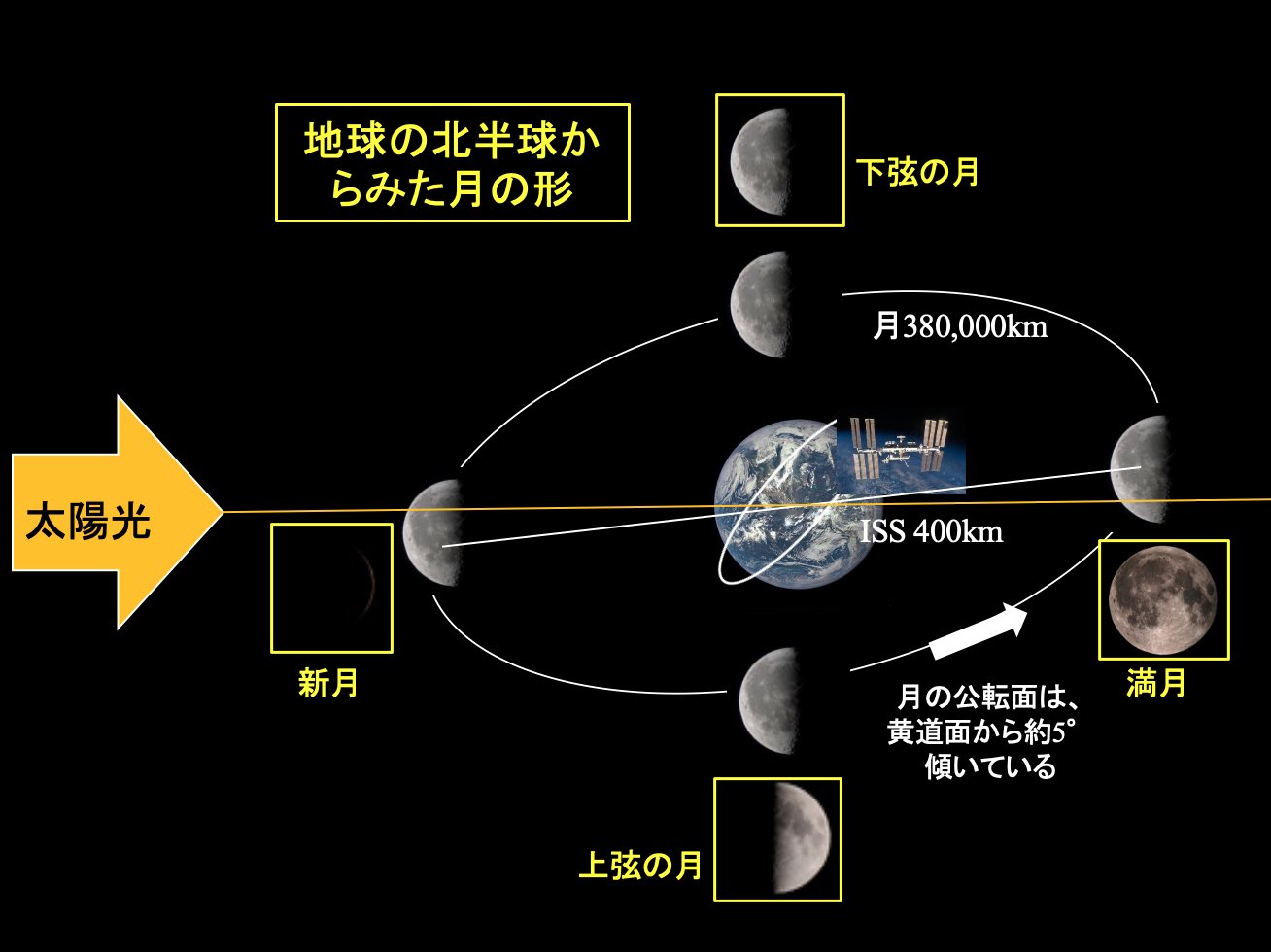 親と子と地球 Naoko Yamazaki 山崎直子 в X: „12/30今年最後の満月 #ColdMoon