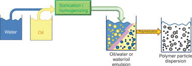 ElectronAppl's tweet image. The #dispersed and #oil covered particles are #microencapsulated with at least one type of #polymer.