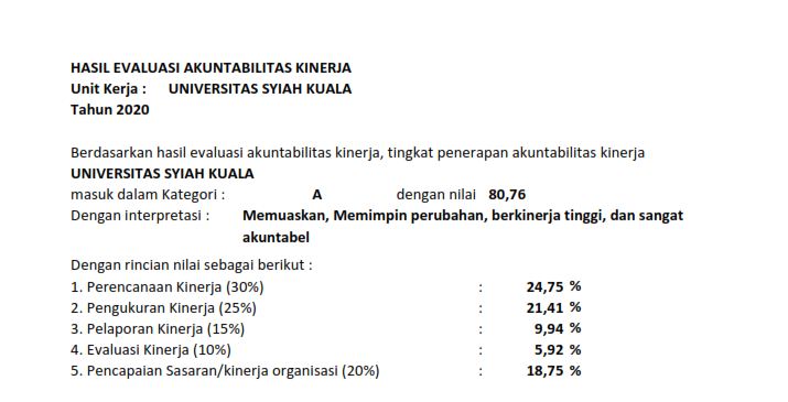 #BeritaUnsyiah 
Unsyiah Raih Nilai “A” Dalam SAKIP 2020
unsyiah.ac.id/berita/unsyiah…