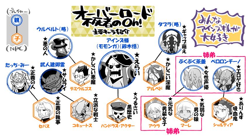 #2020年自分が選ぶ今年の4枚
仕事A・仕事B・趣味の一次創作・趣味の二次創作の各部門より選出 