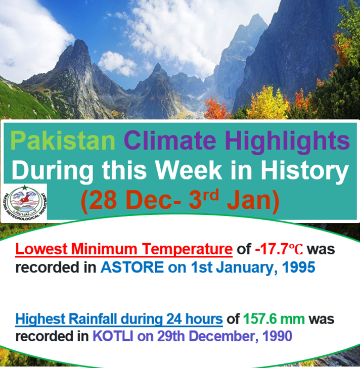 CIIC_PMD's tweet photo. #Pakistan #ClimateHighlights of This Week in #History
(28th Dec - 3rd Jan )
Lowest Minimum Temperature of -17.7 â was recorded in ASTORE on 1st January, 1995
Highest Rainfall during 24 hours of 157.6 mm was recorded in KOTLI on 29th December, 1990 https://t.co/D8c4K2H13j