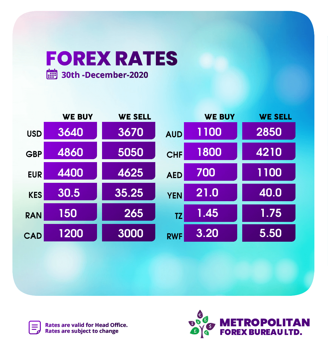 MetropolitanFbx's tweet photo. We got all your Forex needs covered! Today's Forex Board. https://t.co/39TqeWmNVc