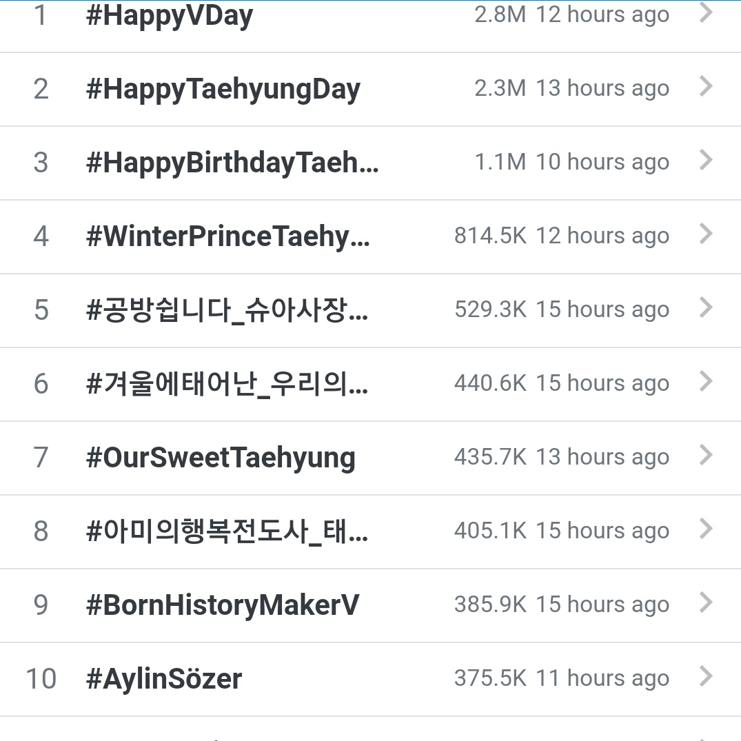 Descobrir 46+ imagem happy birthday hashtags br.thptnganamst.edu.vn