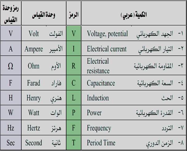 قياس القوه وحده وحدة قياس