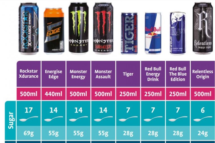 Nate_D_Stone's tweet photo. The best thing you can do for #januaryjumpstart is drink less/ ditch Redbull &amp; energy drinks 

Drinking this sugary junk you only compromise

Energy levels
Testosterone 
Fat loss efforts

If you want a more energetic &amp; fitter 2021,  focus on drinking more water &amp; sleeping more! https://t.co/gZkQvRi2pk