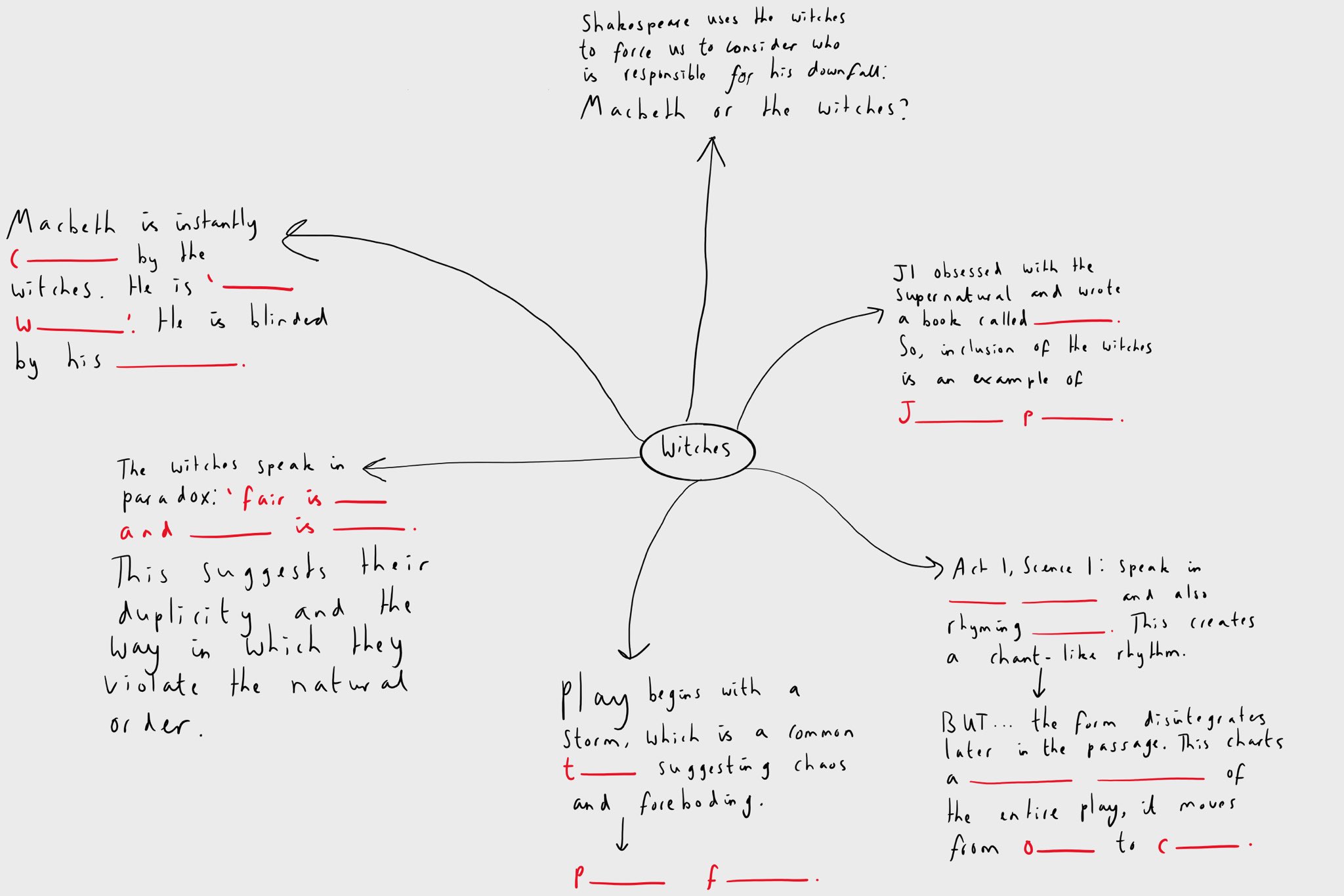Lady Macbeth Mind Map Andy On Twitter: "**New English Lit Resource** A Blank Macbeth Mind Map  Template For Revision. I'll Talk Them Through The Key Points/Quotations And  Draw As I Do So Under The Visualiser. Students