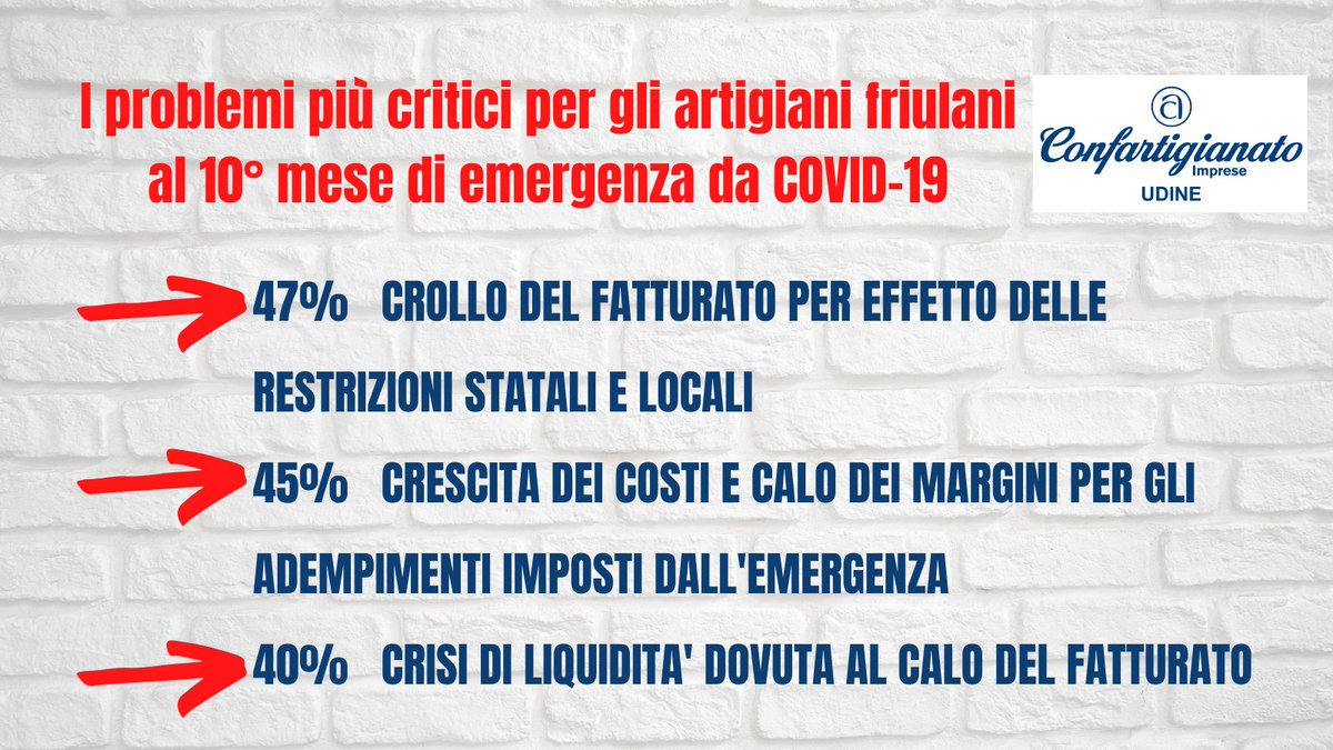 📣 Sondaggio lampo
di <a href="/ConfartiUdine/">Confartigianato UD</a> 
tra gli #artigiani friulani:
che effetti ha avuto il #COVID19
sulle loro #imprese?
Ecco i 3 problemi segnalati
con più frequenza >>>