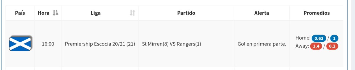 WillyBet_Es's tweet photo. Para hoy dia 30.12.2020 tenemos este partido para gol antes del descanso. https://t.co/NanOJ106XB