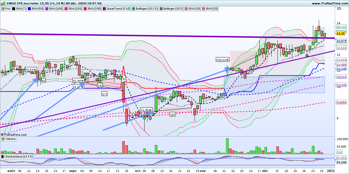 Ricardo INVEST tweet media