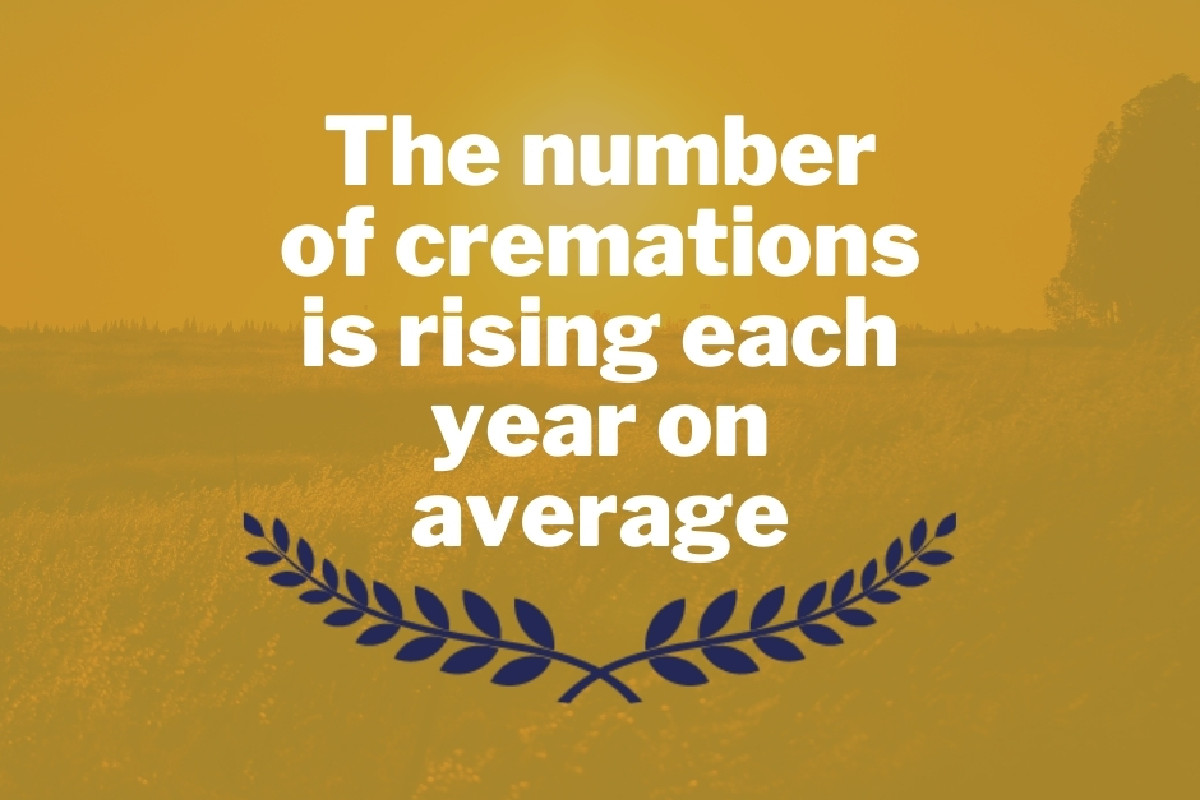 Funerals_Budget's tweet image. Data provided by @cremsoc reveals that, since 1885, #cremations have been rising each year. In 1885, when records began, only 3 cremations were recorded. However, in 2019 there were 428,041- one of the highest figures on record.