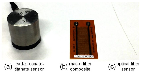 Sensors_MDPI's tweet image. Ultrasonic #StructuralHealthMonitoring Using #FiberBraggGrating
by Qi Wu *, Yoji Okabe and Houmei Yu @UTokyo_News_en 
👉mdpi.com/1424-8220/18/1…

#ultrasonicsensor
#sensors