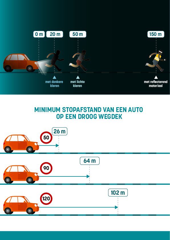Retweet &amp; repeat: zien en gezien worden, is en blijft super belangrijk! LICHTEN 🚲🛴🛵🦽🦼en FLUO aan🚶🏻‍♀️🚶🏾🧍‍♂️🧍🏻🐶 ! Doen he 💪#verkeersveiligheid #zwakkeweggebruikers @VSVerkeerskunde #brasschaat