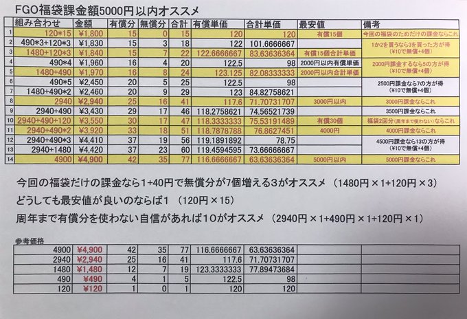 密偵 アズマキバさん がハッシュタグ Fgo をつけたツイート一覧 1 Whotwi グラフィカルtwitter分析 密偵 アズマキバさん がハッシュタグ Fgo をつけたツイート一覧 1 Whotwi グラフィカルtwitter分析
