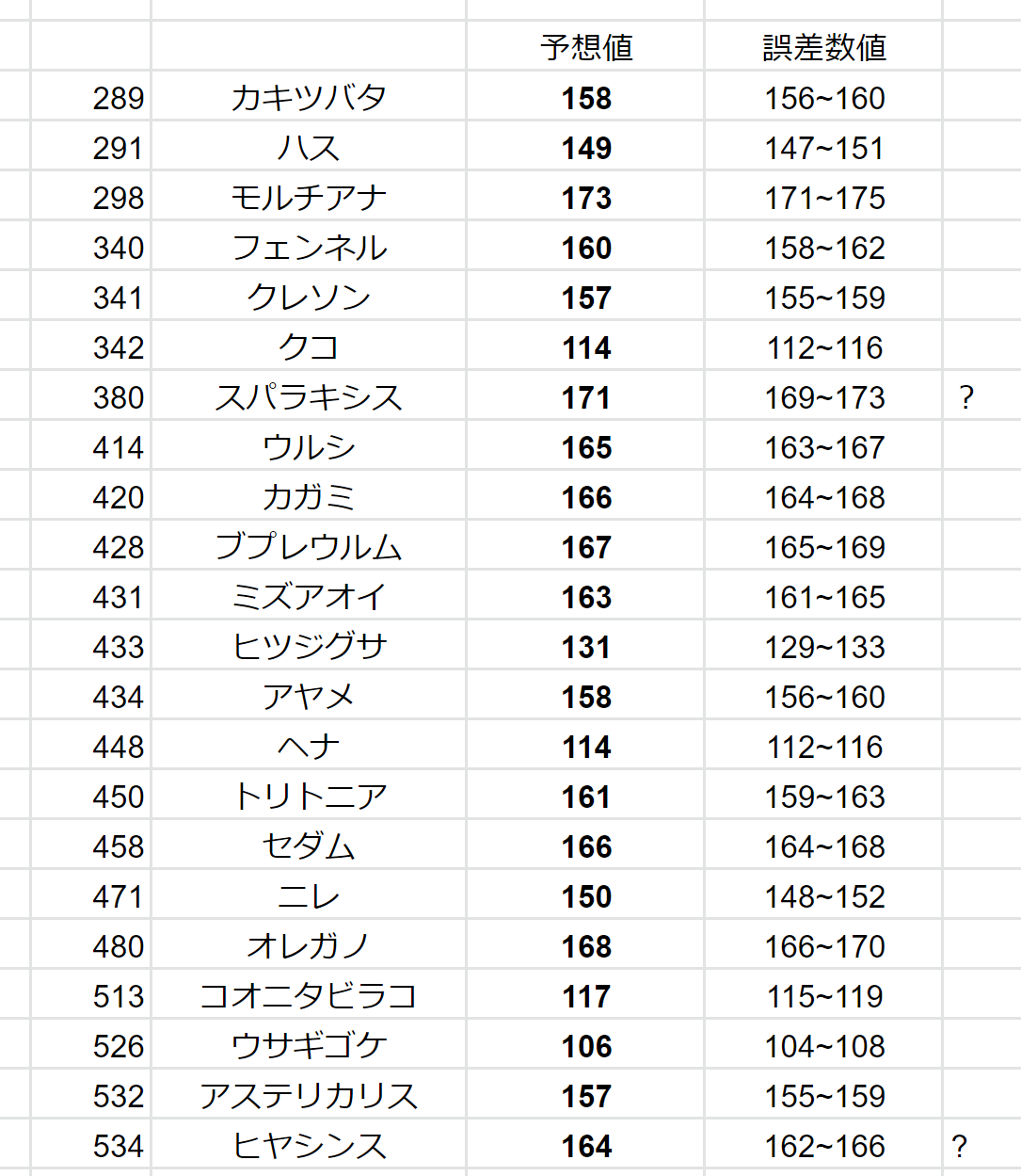 Si ジャノメ 彫金兼測定団長 Sa Twitter ロータスレイク陣営 何かと予想対象が多かったが ちょいちょい未所持がいるのが歯がゆい 幼女枠の激戦区で 低身長のチキンレース会場でもある T Co Gfrp5krjtn Twitter