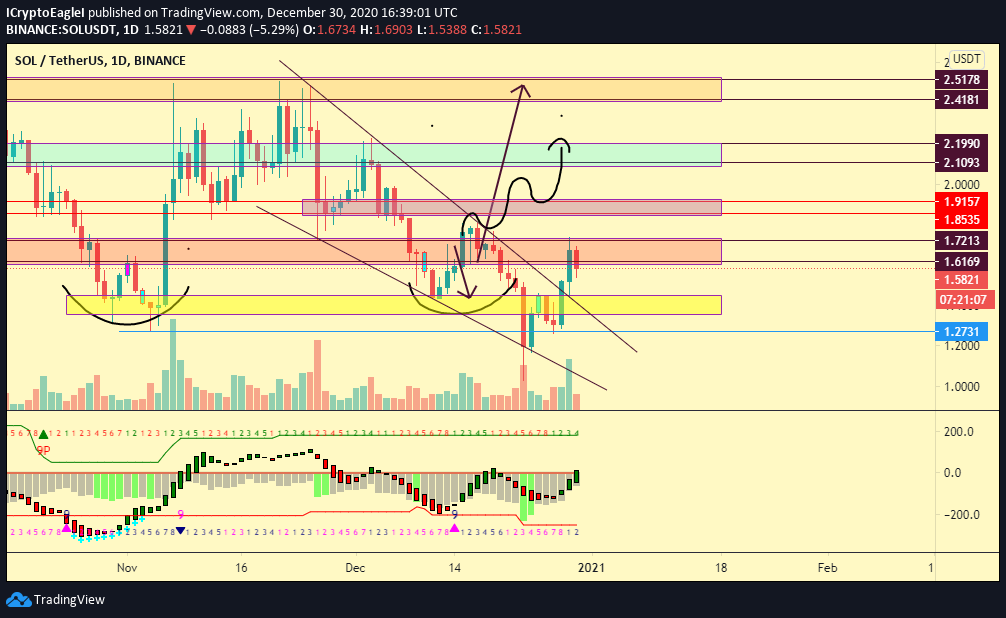 LifeNCrypto1 tweet picture