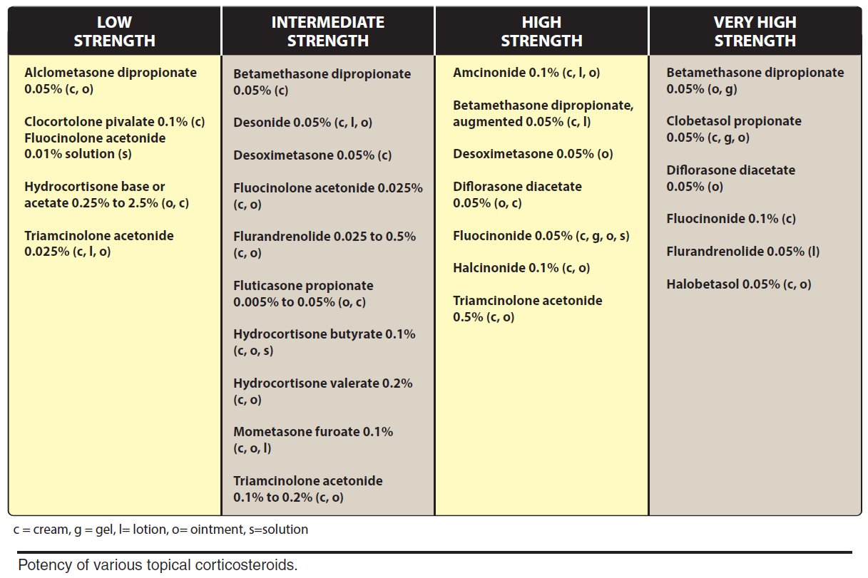 Manual of medicine on twitter potency of various topical