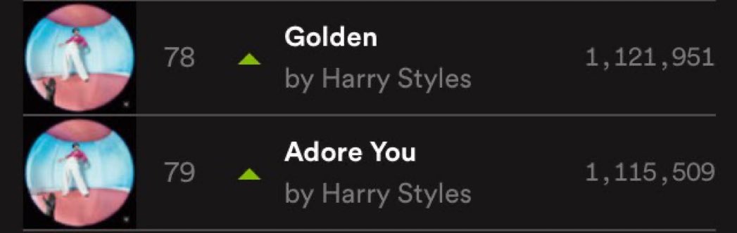 steps_lightly's tweet image. ‼️‼️‼️ CLEAR NUMBERS AND A CLEAR GOAL - WE HAVE TO GET STREAMS OVER 1.5 MILLION ... IF EVERY OF MINE AND YOUR FOLLOWERS STREAMS 10 TIMES IT’S POSSIBLE ‼️‼️‼️

STREAM IF YOU SEE THIS - RT TO SPREAD

open.spotify.com/track/45S5WTQE…