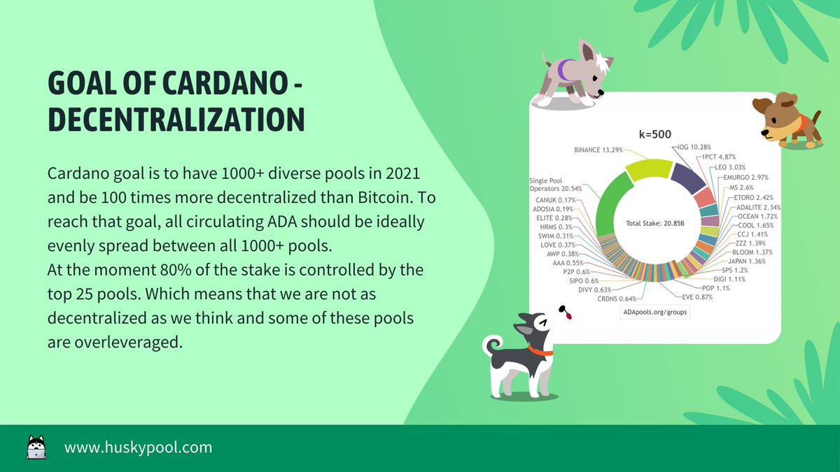 1/ Goal of Cardano - decentralization