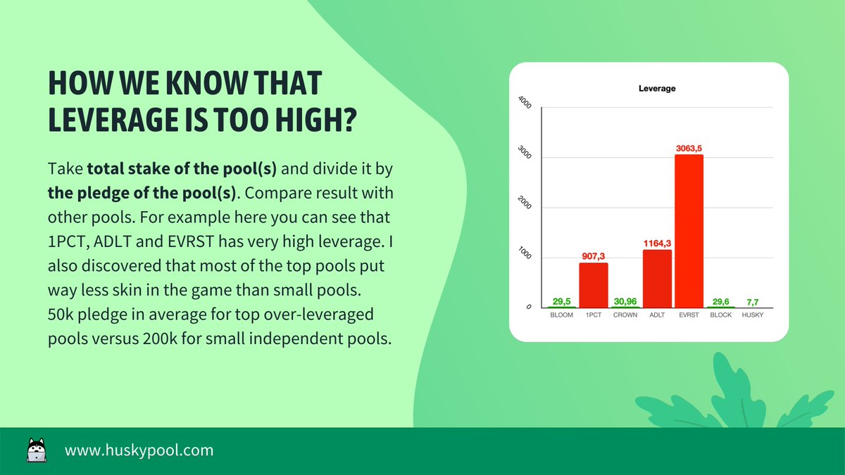 3/ How we know that leverage is too high?