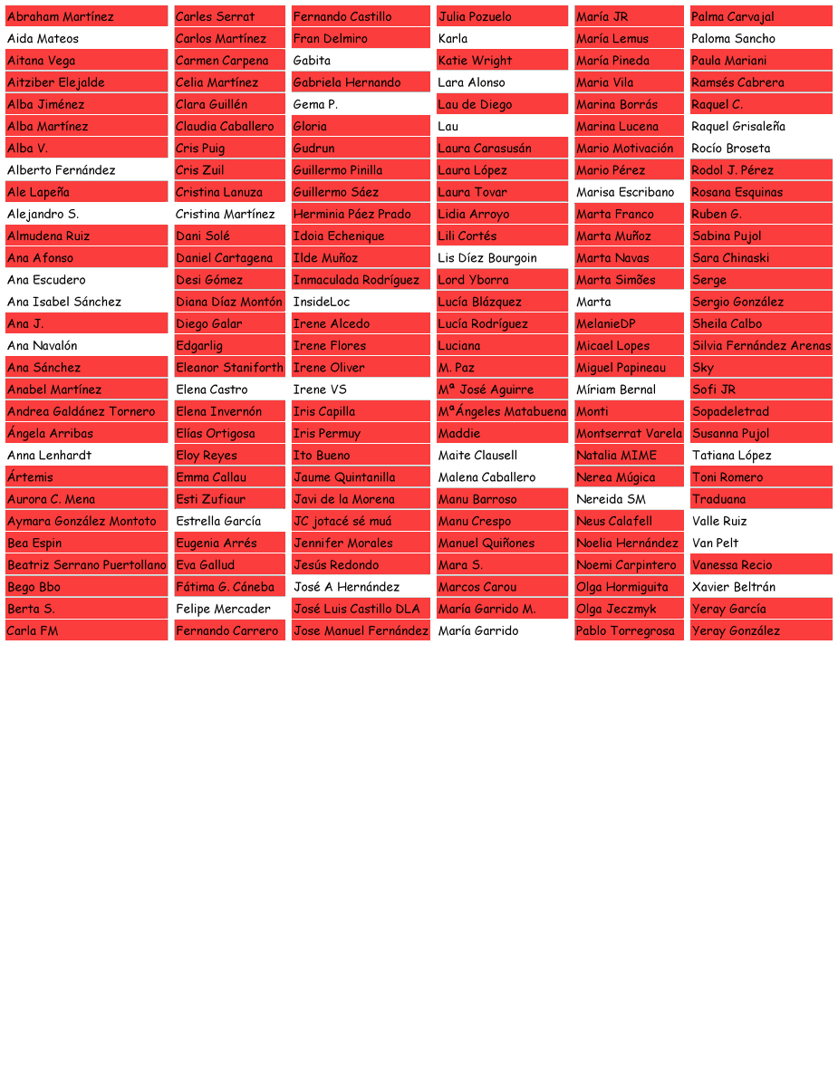 TradSpainWarBot's tweet photo. Día 140

Ana Isabel Sánchez (@anisadi) ha leído el último tuit de Bernardo, no ha podido controlar la ira que sentía y le ha arrancado de un mordisco la cabeza a M. Paz (@traducirenpaz)
--------
Quedan 34 participantes vives

#LaGuerraLingüística2 #LaGuerraSinCuartel https://t.co/3wIkvrgaY3
