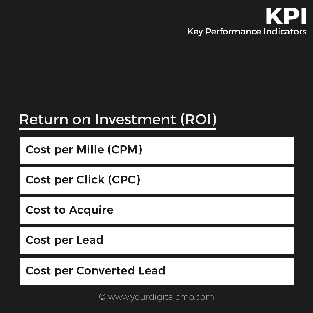yourdigitalcmo's tweet photo. KPIs for Return on Investment (ROI)... #digitalmarketing #mobilewebsite #digitalmarketingtips #yourdigitalcmo #digitalcmo #marketing #marketingdigital #marketingstrategy #marketingtips #ydcmo #success #marketingcampaign #kpi #indicators #CPC  #CPM #ROI https://t.co/yNVRigSoPp
