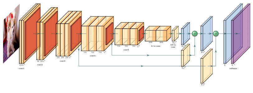 Generating Beautiful #NeuralNetwork Visualizations - KDnuggets buff.ly/3hteIwG